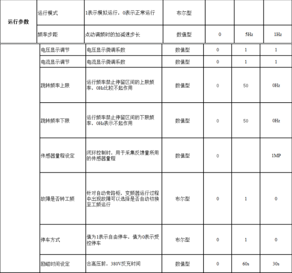 長沙變頻器,長沙軟啟動,長沙控制柜,長沙文鋮電氣設備有限公司