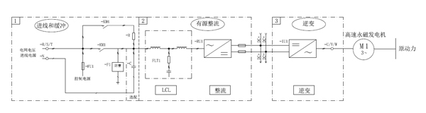 長沙變頻器,長沙軟啟動,長沙控制柜,長沙文鋮電氣設備有限公司